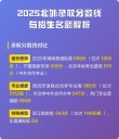 北京外国语大学2025年录取分数线是多少「在各省录取最低分」