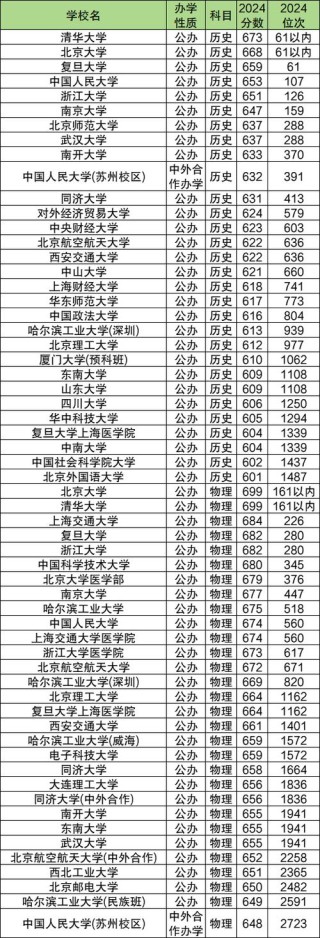 上海海洋大学2025年在重庆录取分数线是多少（2025~2023近三年分数位次）