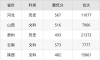 苏州科技大学各专业在吉林招生人数、录取分数线2026（附：招生计划表）