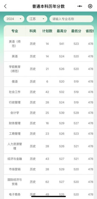 淮阴工学院在江西录取分数线及位次、招生人数「2022-2024招生计划」