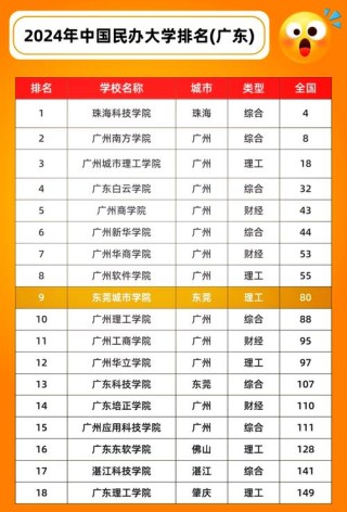 广东的大学排名一览表（2026最新排名）