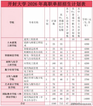 民政职业大学在河南2026各专业招生人数、录取分数线（附：招生计划表）