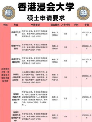 北师香港浸会大学在湖北录取分数线及位次、招生人数「2023-2025招生计划」 
