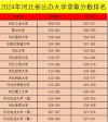 河北高考排名119000-120000位次能上什么大学（2026历史类）