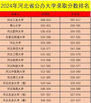 河北高考排名119000-120000位次能上什么大学（2026历史类）