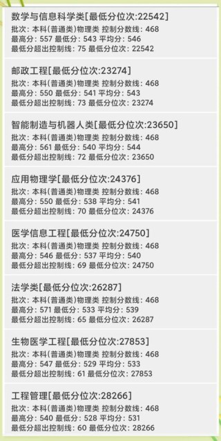 重庆邮电大学在黑龙江2026各专业招生人数、录取分数线（附：招生计划表）