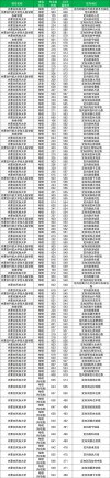新疆第二医学院2026各专业在内蒙古招生人数、录取分数线（附：招生计划表）