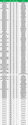 新疆第二医学院2026各专业在内蒙古招生人数、录取分数线（附：招生计划表）
