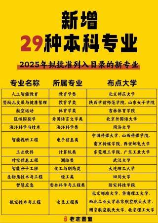 呼和浩特职业技术大学2025本科招生简章：专业目录、计划招生人数及学费