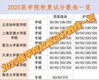 2025哈尔滨医科大学各专业录取分数线（录取最低分是多少）