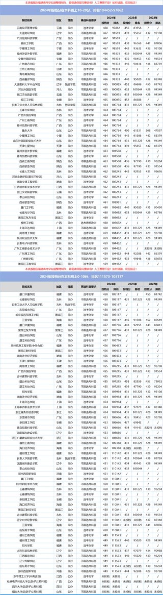 福建高考物理类排名80000-81000位次能上什么大学（2026）