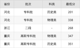 四川科技职业学院在湖南2026各专业招生人数、录取分数线（附：招生计划表）