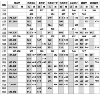 2026四川美术学院各专业在河南招生人数、录取分数线（附：招生计划表）