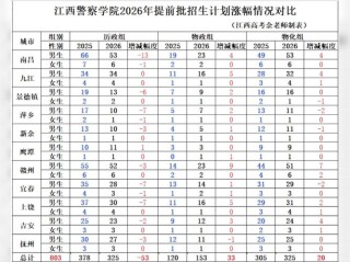 中国人民警察大学在江西各专业招生人数、录取分数线2026（附：招生计划表）