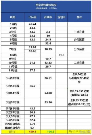 南京2018地铁通车里程(2025全国地铁里程排名是怎么样的)