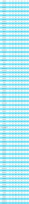 山东的大学排名一览表（2026最新排名）