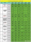 中国地质大学(武汉)在辽宁各专业2026招生人数、录取分数线（附：招生计划表）