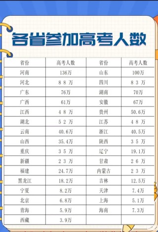 湖南高考人数2026年多少人（2020-2025历年历史+物理人数）