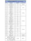 宁夏高考排名3000-4000位次能上什么大学（2026物理类）