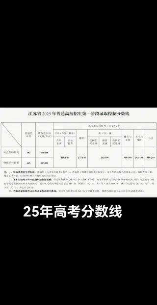 长春财经学院在江苏录取分数线2025年是多少（2025~2023近三年分数位次）