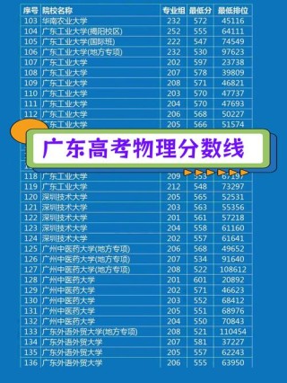 广东高考排名160000-161000位次能上什么大学（2026物理类）