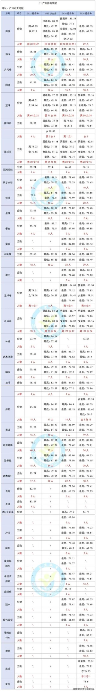 哈尔滨体育学院在河南各专业招生人数、录取分数线2026（附：招生计划表）