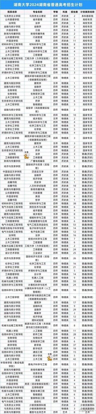 江西水利电力大学在湖南各专业2026招生人数、录取分数线（附：招生计划表）