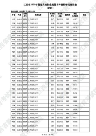 福州外语外贸学院各专业2026在江西招生人数、录取分数线（附：招生计划表）