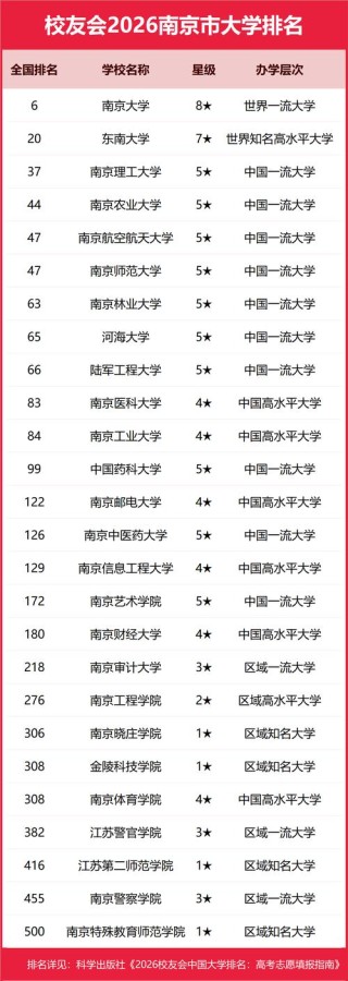 南京工业大学数据科学与大数据技术专业好不好？排名怎么样
