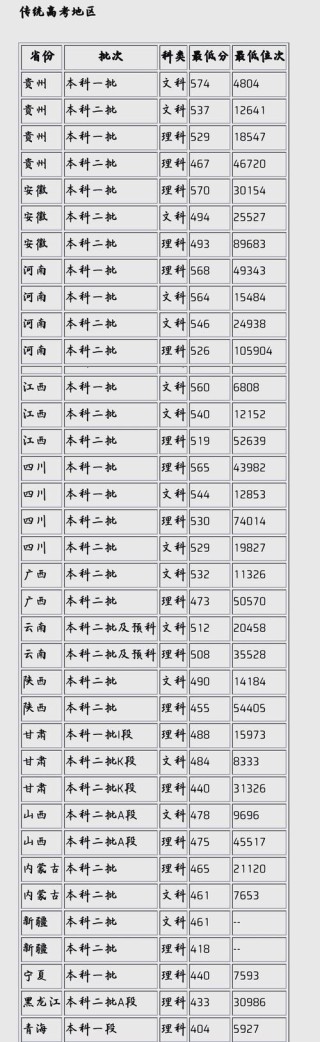 重庆理工大学在河南各专业2026招生人数、录取分数线（附：招生计划表）