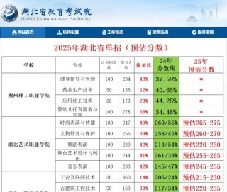 中山职业技术学院在湖北录取分数线及位次、招生人数「2023-2025招生计划」
