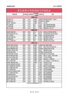 重庆工商职业学院在重庆录取分数线及位次、招生人数「2023-2025招生计划」