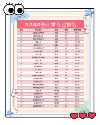 经济统计学专业大学有哪些（最新排名榜一览2026）