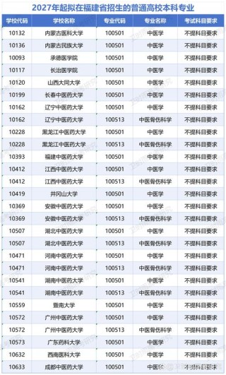 298分文科能上什么大学（2026报考推荐）