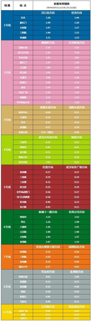 武汉火车站坐几号地铁到东亭，多少钱