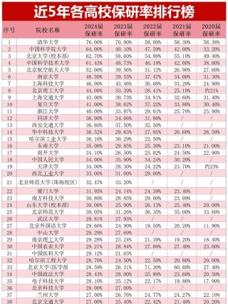 新疆哪些大学有保研资格 附具体名单一览表