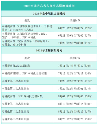 高考多久开始填志愿？2026年志愿填报时间表（全国汇总）