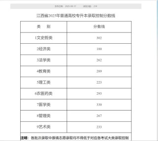 温州医科大学各专业2026在江西招生人数、录取分数线（附：招生计划表）