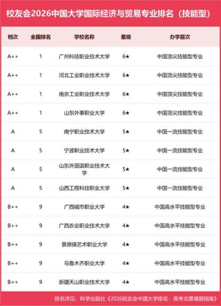 国际经济与贸易专业大学有哪些（最新排名榜一览2026）