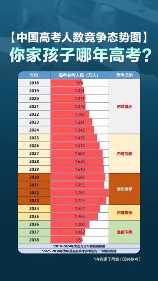 2026四川高考人数有多少人（含2015-2025历年人数统计表）