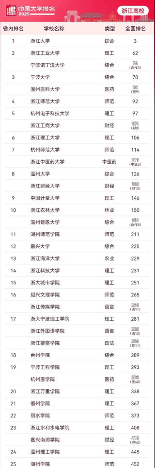 浙江高考排名39000-40000位次能上什么大学（2026）