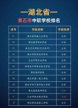 黄石有哪些职业技术学院
