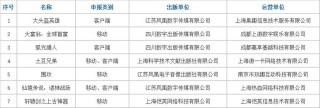 游戏周报：2023第一批进口网游版号发放；网络游戏广告投放规定趋严
