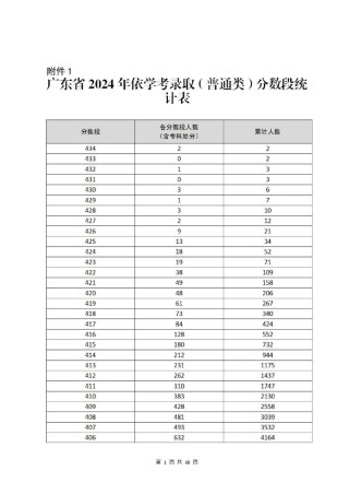 广东省教育考试院2026高考一分一段表查询入口地址