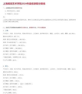 上海视觉艺术学院文物保护与修复专业好不好？排名怎么样