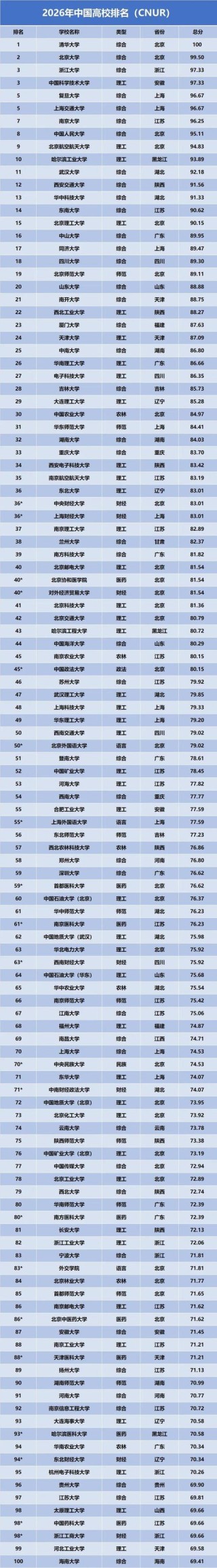 云南高考物理类排名164000-165000位次能上什么大学（2026）