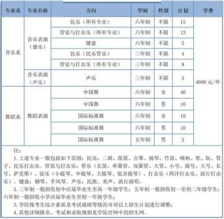 2026重庆艺术工程职业学院各专业在河北招生人数、录取分数线（附：招生计划表）