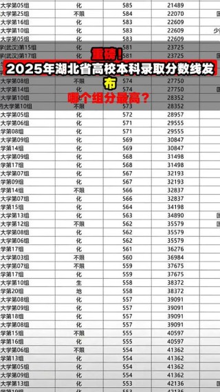 湖北考上四川轻化工大学要多少分2026「附2022-2025录取分数线」
