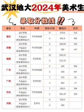 中国地质大学(武汉)2026各专业在吉林招生人数、录取分数线（附：招生计划表）