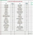 九江学院2026各专业在内蒙古招生人数、录取分数线（附：招生计划表）
